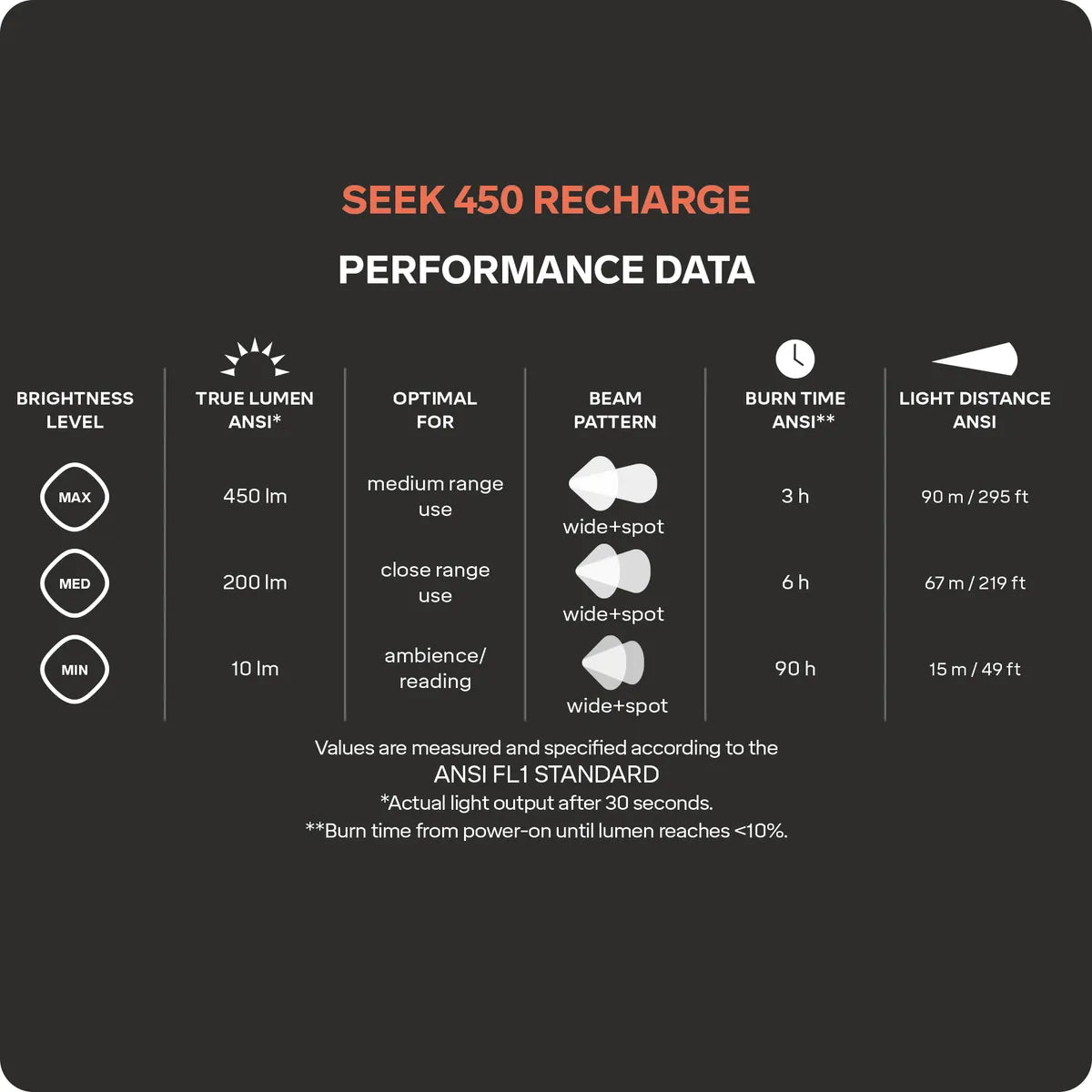 Silva Seek 450 Recharge headlamp