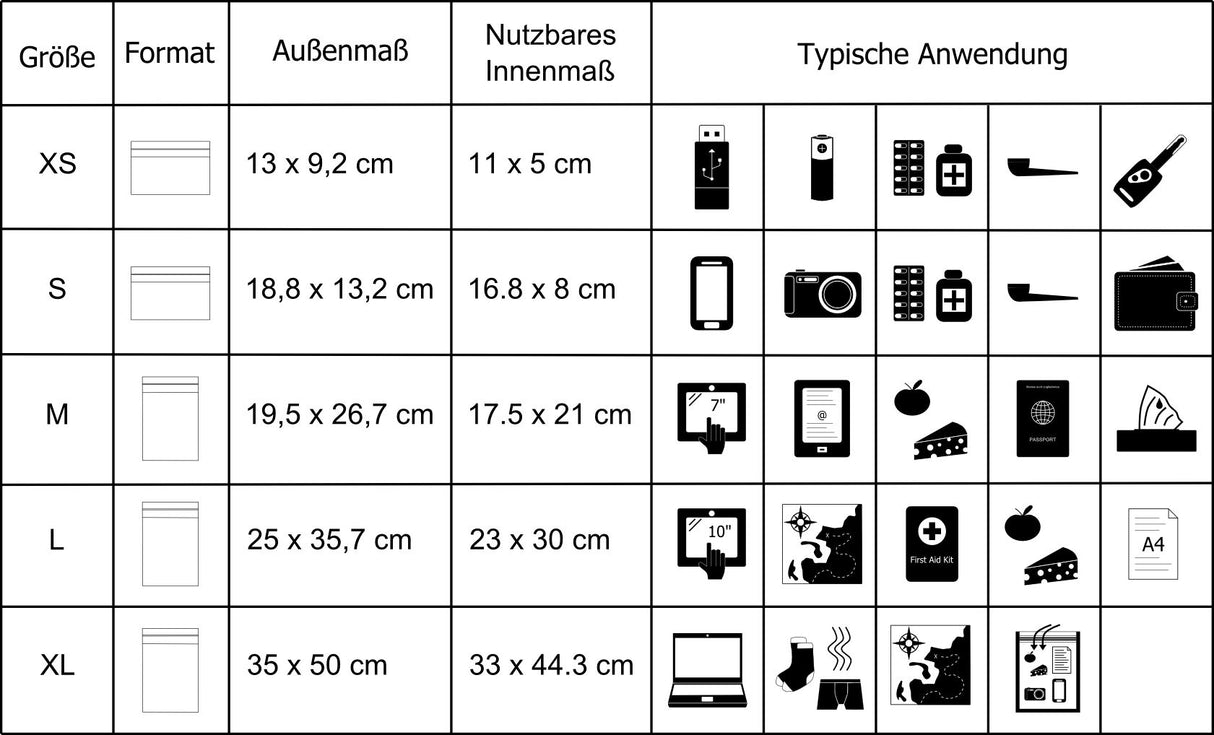 Ūdensizturīgs iepakojums Noaks Bag
