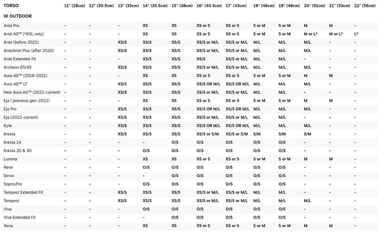 Hiking backpack Osprey Kyte 58 women's