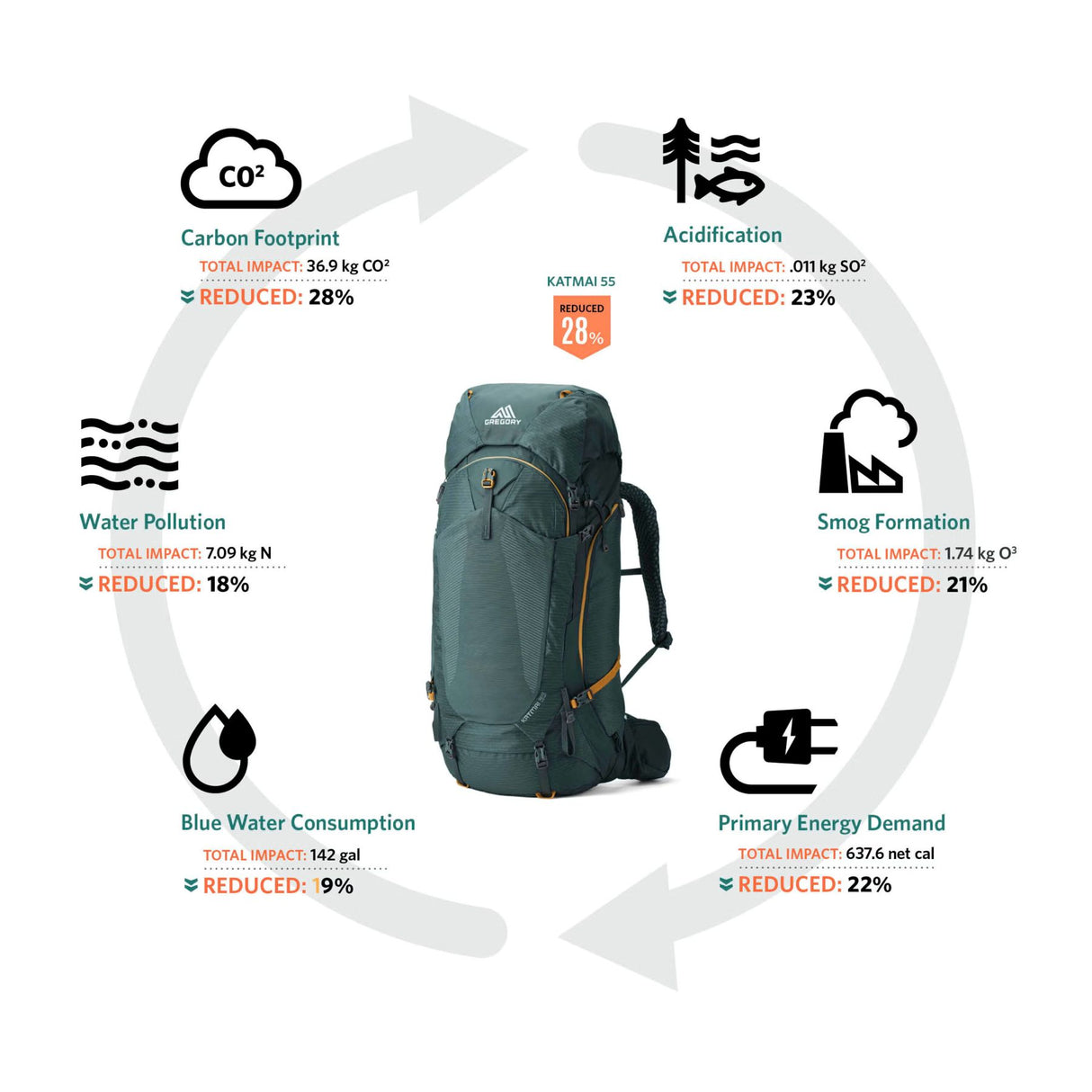 Backpack Gregory KATMAI 65 RC