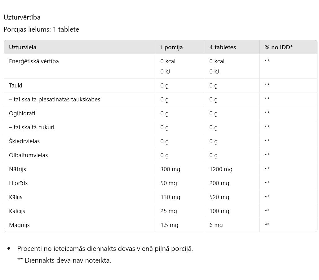 Elektrolītu dzēriens Nduranz Zero Drink 20 tabs