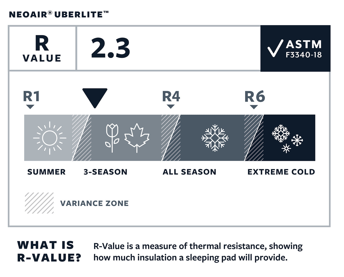 Thermarest NeoAir UberLite piepūšamais paklājs