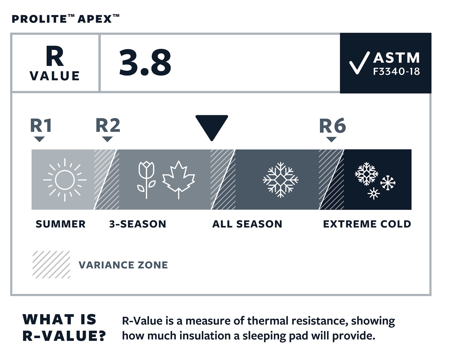 Thermarest ProLite Apex pašpiepūšamais paklājs