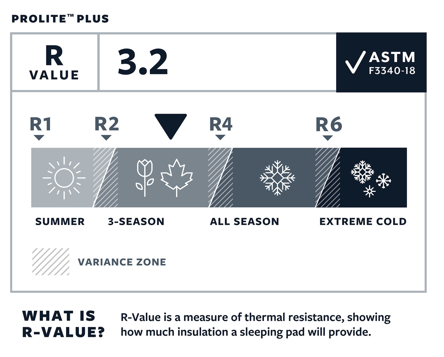 Thermarest ProLite Plus pašpiepūšamais paklājs