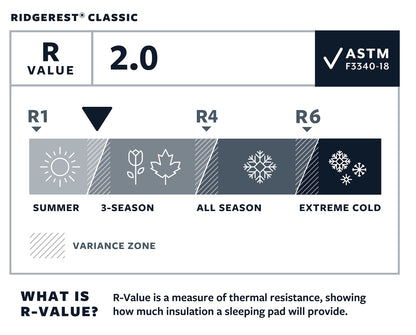 Tūrisma paklājs Thermarest Ridge Rest Classic