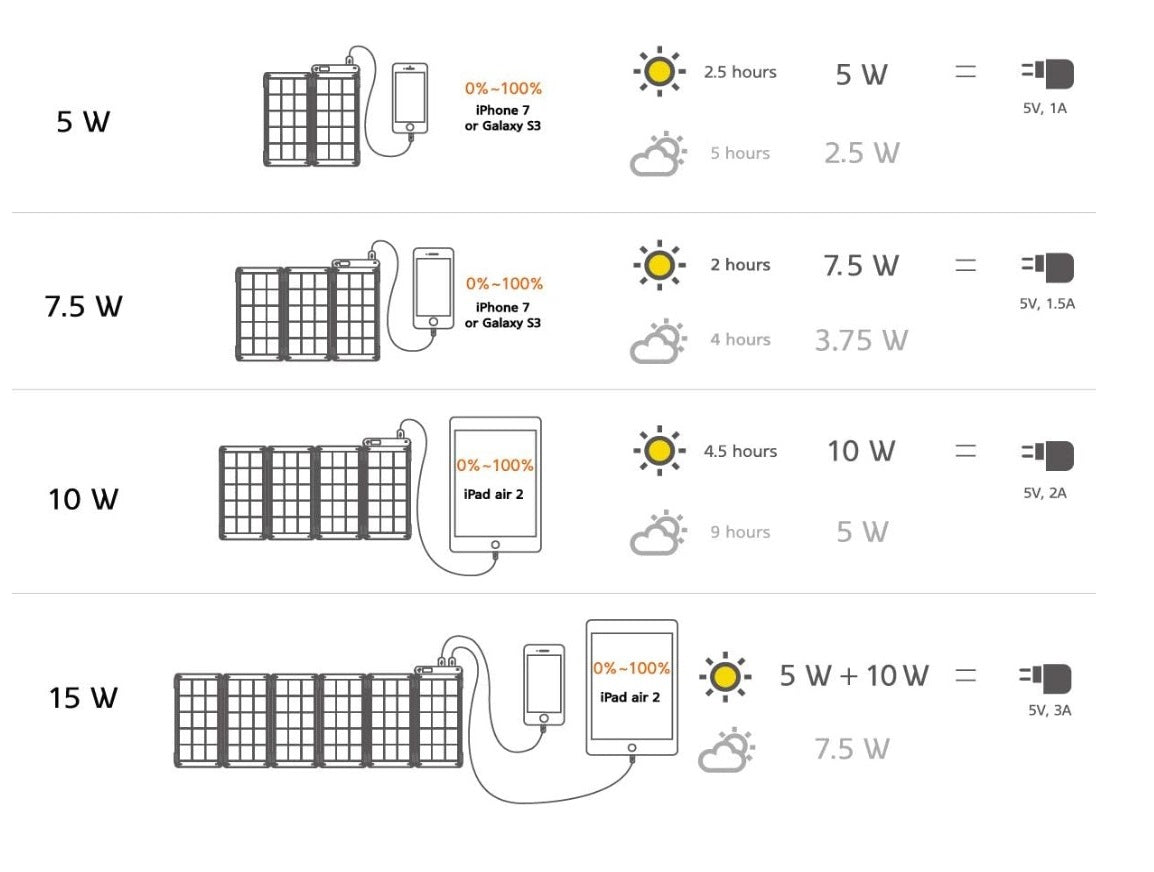 Portatīva saules baterija Yolk Solar Paper 5W