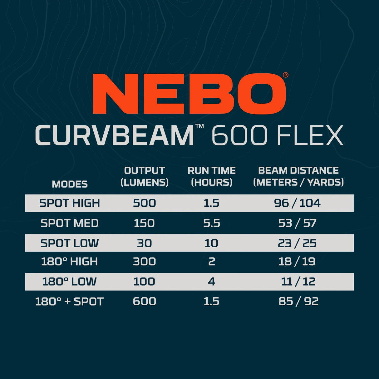 Galvas lukturis Nebo Curvbeam 600 Flex