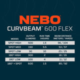 Galvas lukturis Nebo Curvbeam 600 Flex