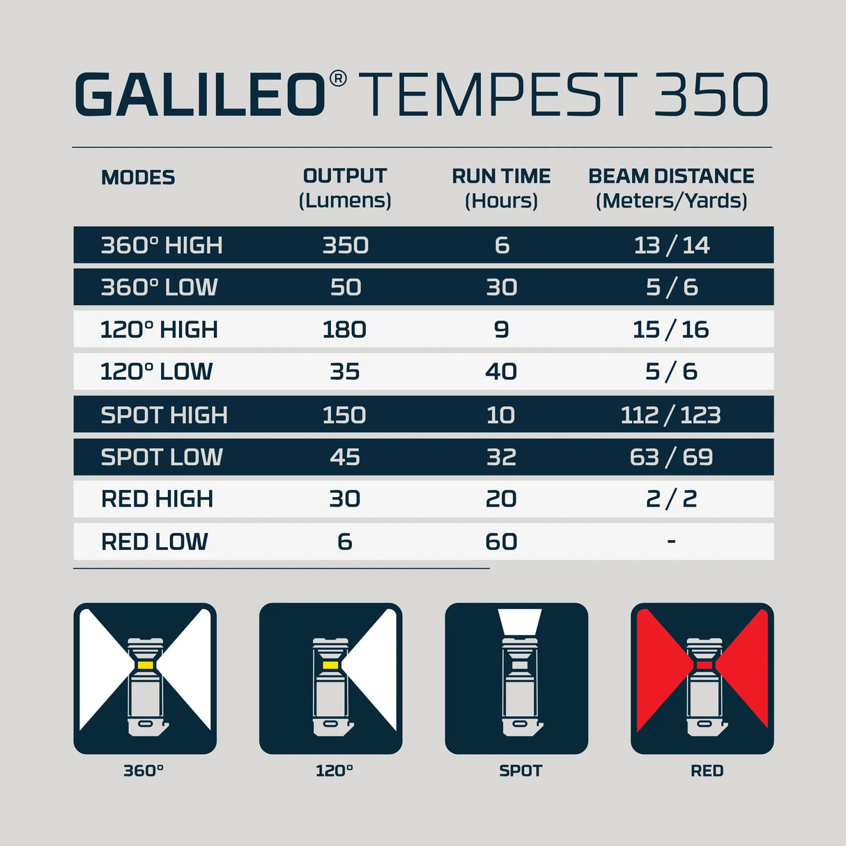 Lukturis Nebo Galileo Tempest 350