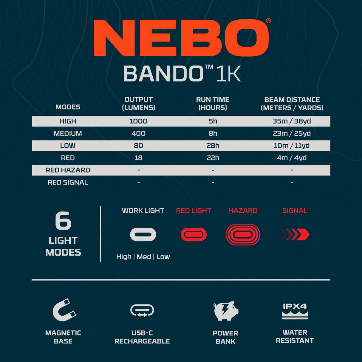 Lukturis Nebo Bando 1K Strap Light
