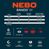 Lukturis Nebo Bando 1K Strap Light