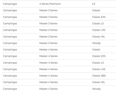 Campingaz Burner Tent masters