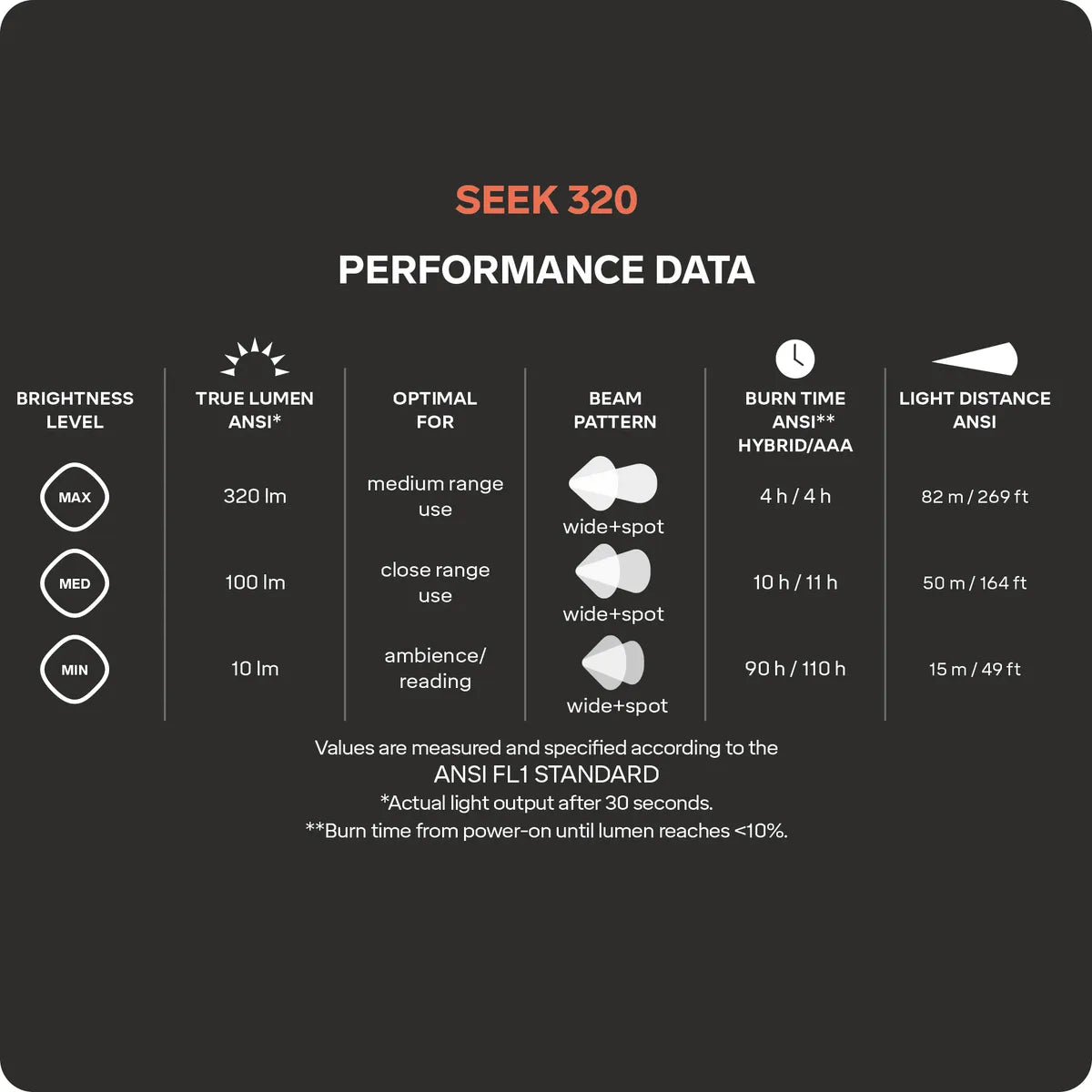 Galvas lukturis Silva Seek 320