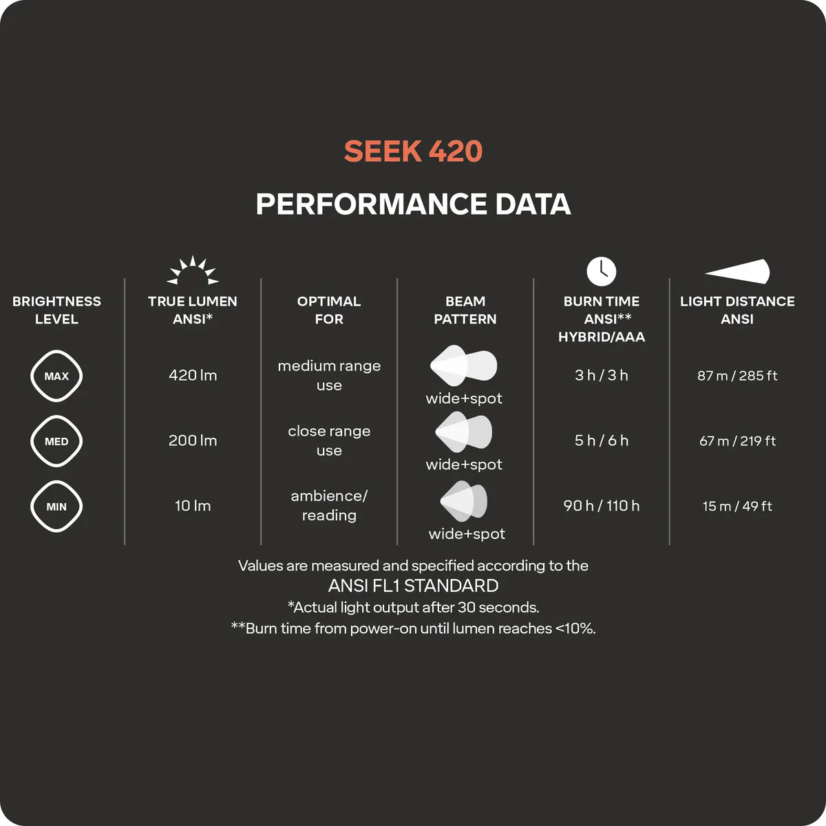 Silva Seek 420 headlamp