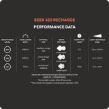 Silva Seek 450 Recharge headlamp