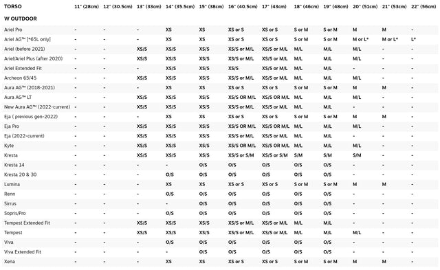 Hiking backpack Osprey Kyte 58 women's