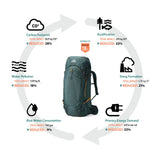 Backpack Gregory KATMAI 55 RC