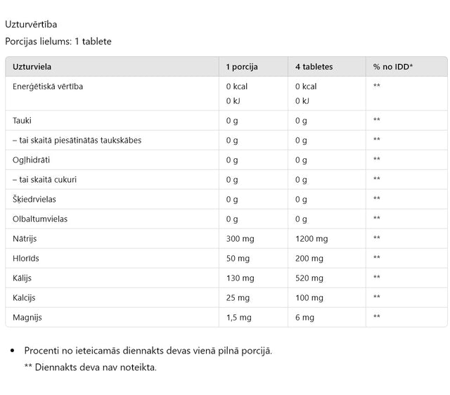 Electrolyte drink Nduranz Zero Drink 20 tabs